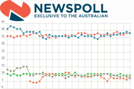 Ever wondered how Newspoll works? Alan chats with the man behind the polls