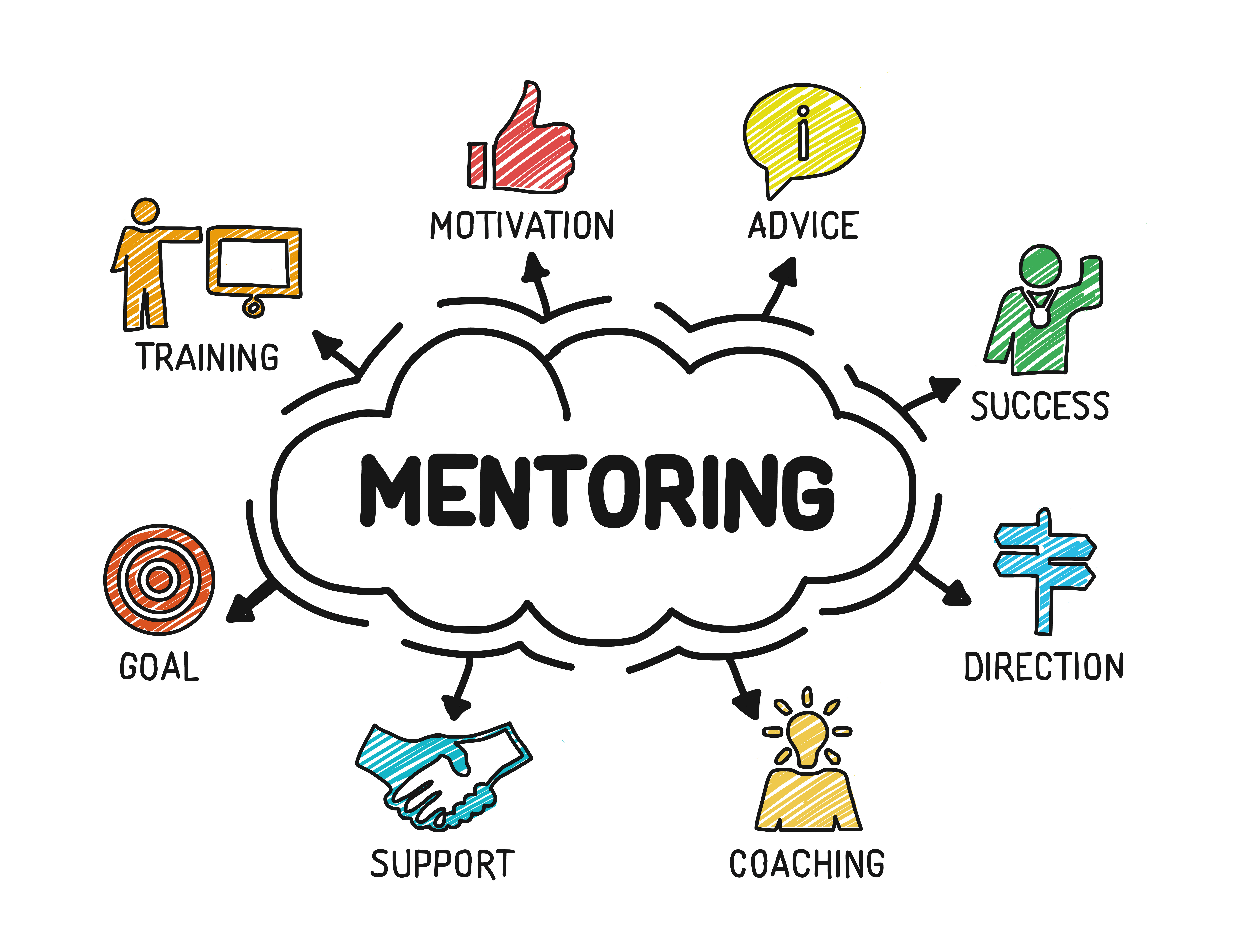 Workwise: Why small business owners should have a mentor