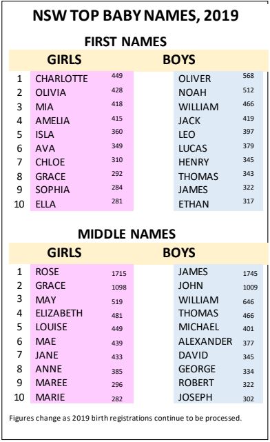 Cool Names For Girls 2019
