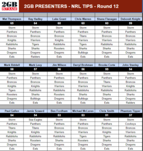 FOOTY TIPPING  Presenter tips for Round 12